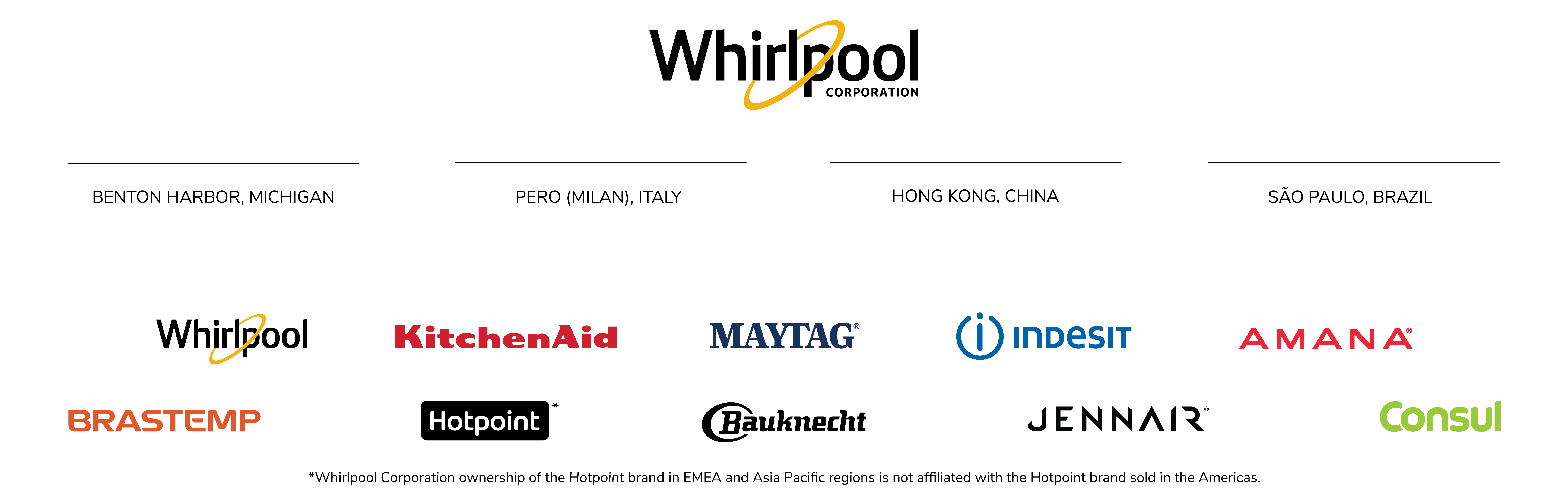 Whirlpool Corporation major brands and logos